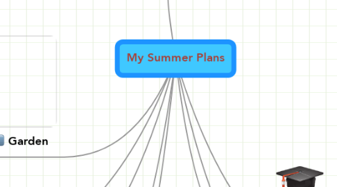 Mind Map: My Summer Plans