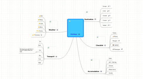 Mind Map: Holidays