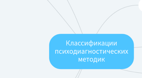 Mind Map: Классификации психодиагностических методик