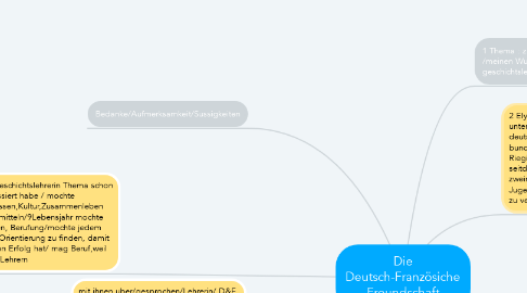 Mind Map: Die Deutsch-Französiche Freundschaft