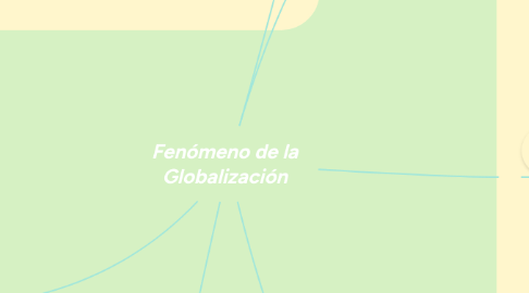 Mind Map: Fenómeno de la Globalización