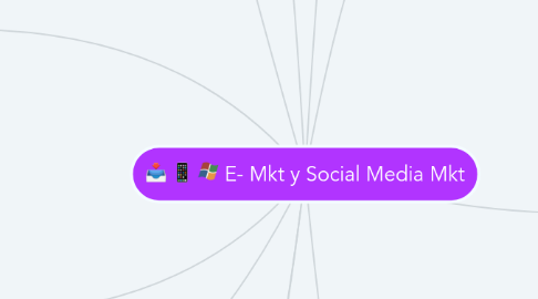 Mind Map: E- Mkt y Social Media Mkt