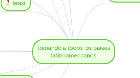 Mind Map: tomando a todos los países latinoamericanos