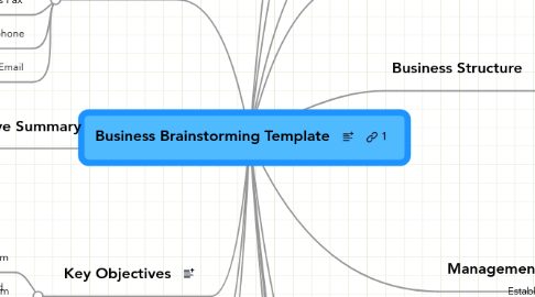 Mind Map: Business Brainstorming Template