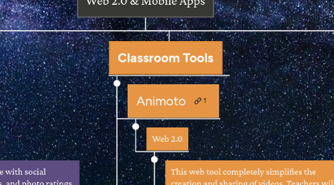 Mind Map: Web 2.0 & Mobile Apps