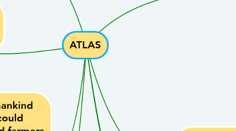 Mind Map: ATLAS