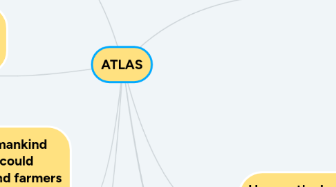 Mind Map: ATLAS