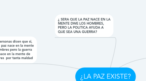 Mind Map: ¿LA PAZ EXISTE?