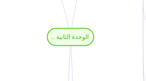 Mind Map: الوحدة الثانية ..