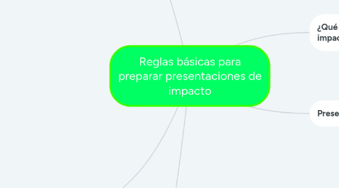 Mind Map: Reglas básicas para preparar presentaciones de impacto