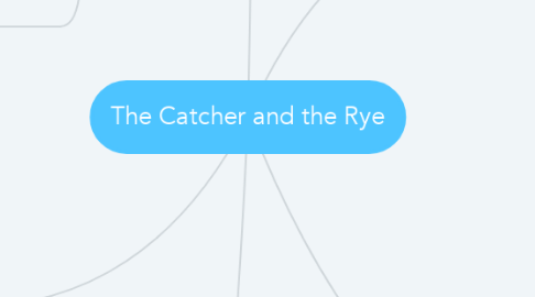 Mind Map: The Catcher and the Rye