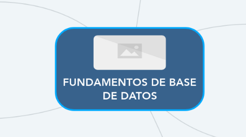 Mind Map: FUNDAMENTOS DE BASE DE DATOS