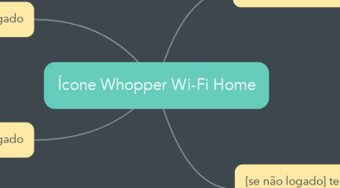 Mind Map: Ícone Whopper Wi-Fi Home