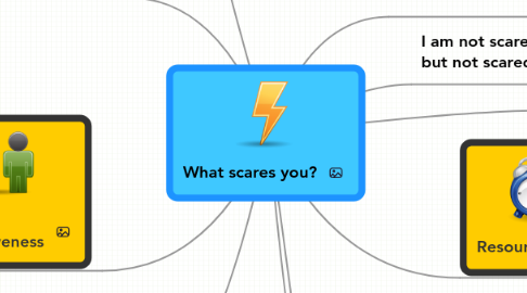 Mind Map: What scares you?