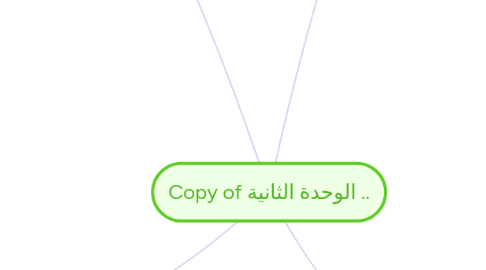 Mind Map: Copy of الوحدة الثانية ..