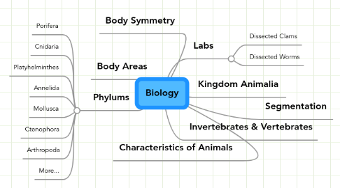 Mind Map: Biology