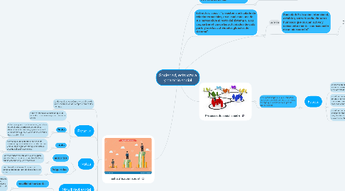 Mind Map: Sociedad, estructura y cambio social