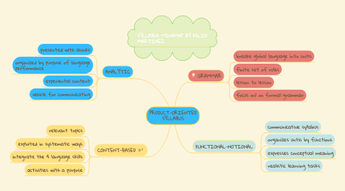 Mind Map: PRODUCT-ORIENTED SYLLABUS