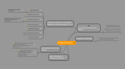 Mind Map: Parental Involvement