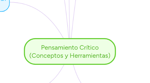 Mind Map: Pensamiento Crítico (Conceptos y Herramientas)