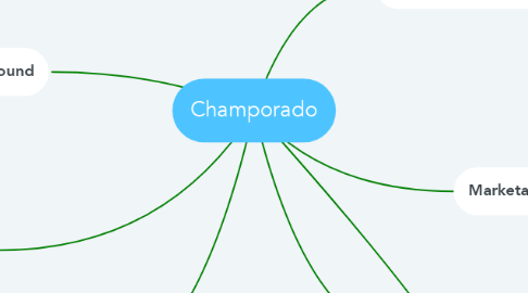 Mind Map: Champorado