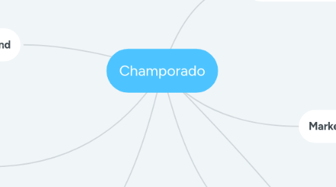Mind Map: Champorado