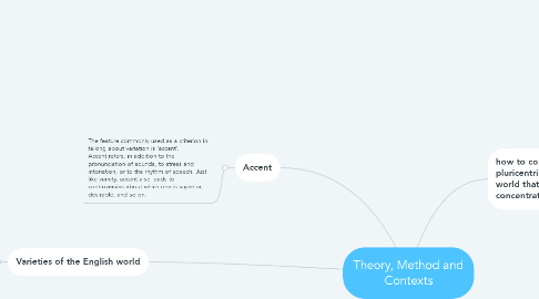 Mind Map: Theory, Method and Contexts