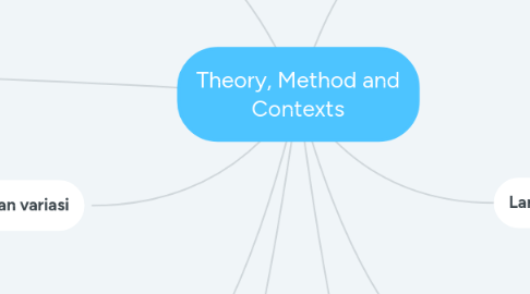 Mind Map: Theory, Method and Contexts