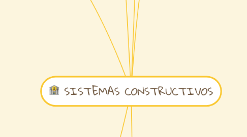 Mind Map: SISTEMAS CONSTRUCTIVOS
