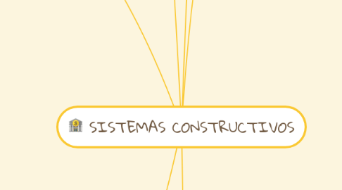 Mind Map: SISTEMAS CONSTRUCTIVOS