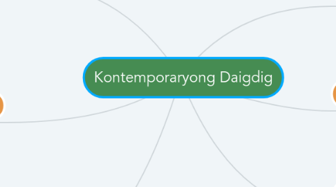 Mind Map: Kontemporaryong Daigdig