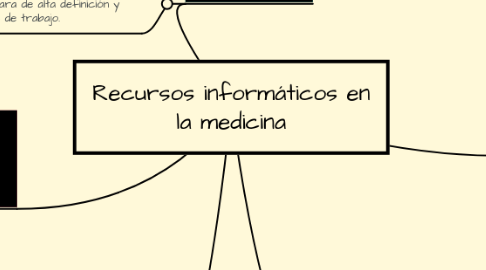 Mind Map: Recursos informáticos en la medicina