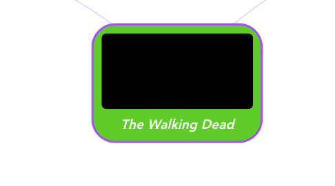 Mind Map: The Walking Dead