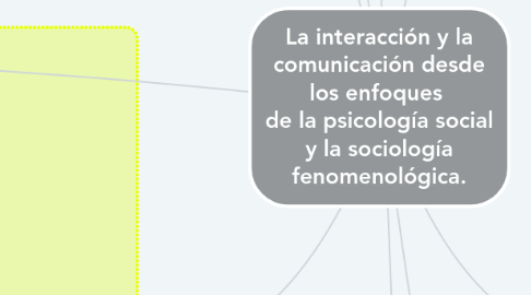 Mind Map: La interacción y la comunicación desde los enfoques  de la psicología social y la sociología fenomenológica.