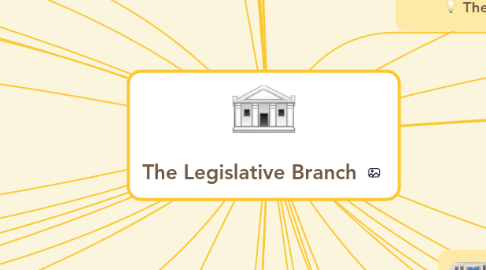 Mind Map: The Legislative Branch