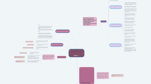 Mind Map: Cultura