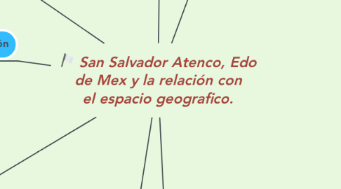 Mind Map: San Salvador Atenco, Edo de Mex y la relación con el espacio geografico.