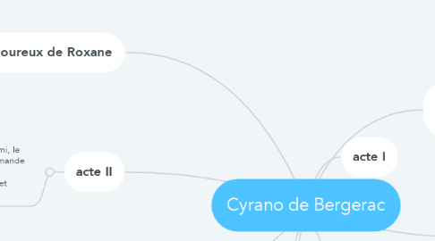 Mind Map: Cyrano de Bergerac