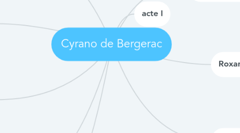 Mind Map: Cyrano de Bergerac