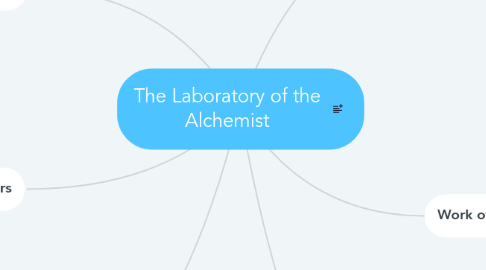 Mind Map: The Laboratory of the Alchemist