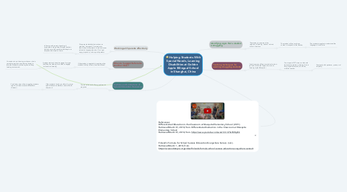 Mind Map: Helping Students With Special Needs, Learning Disabilities at Golden Apple Bilingual School in Shanghai, China