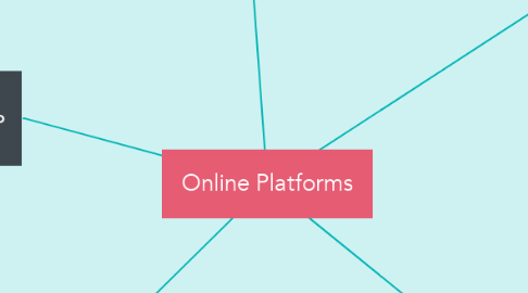 Mind Map: Online Platforms