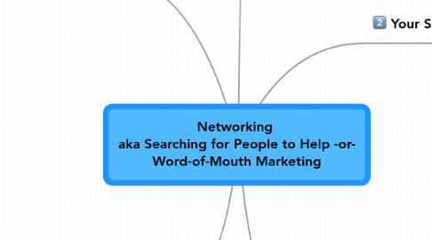 Mind Map: Networking aka Searching for People to Help -or- Word-of-Mouth Marketing
