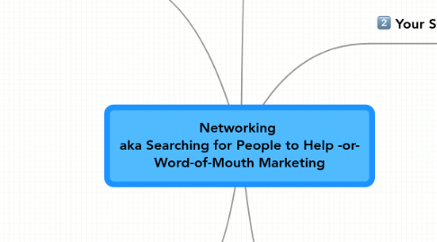 Mind Map: Networking  aka Searching for People to Help -or- Word-of-Mouth Marketing