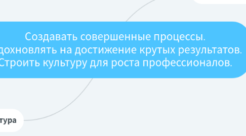 Mind Map: Создавать совершенные процессы.  Вдохновлять на достижение крутых результатов. Строить культуру для роста профессионалов.