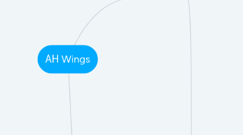 Mind Map: АН Wings