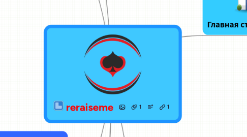 Mind Map: reraiseme