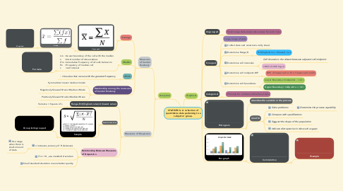 Mind Map: STATISTICS-- A collection of quantitative data pertaining to a subject or group.