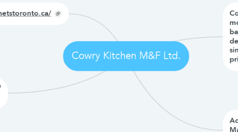 Mind Map: Cowry Kitchen M&F Ltd.