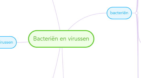 Mind Map: Bacteriën en virussen